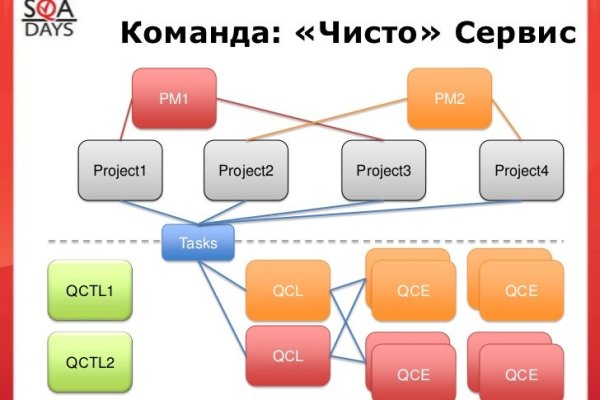 Ссылка на кракен через тор