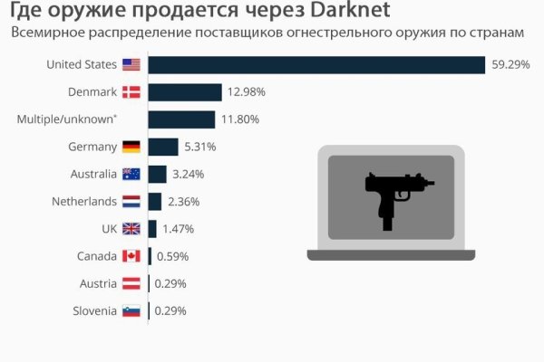 Магазин даркнета