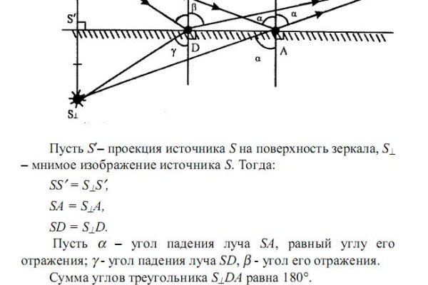 Kraken ссылка на сайт актуальная